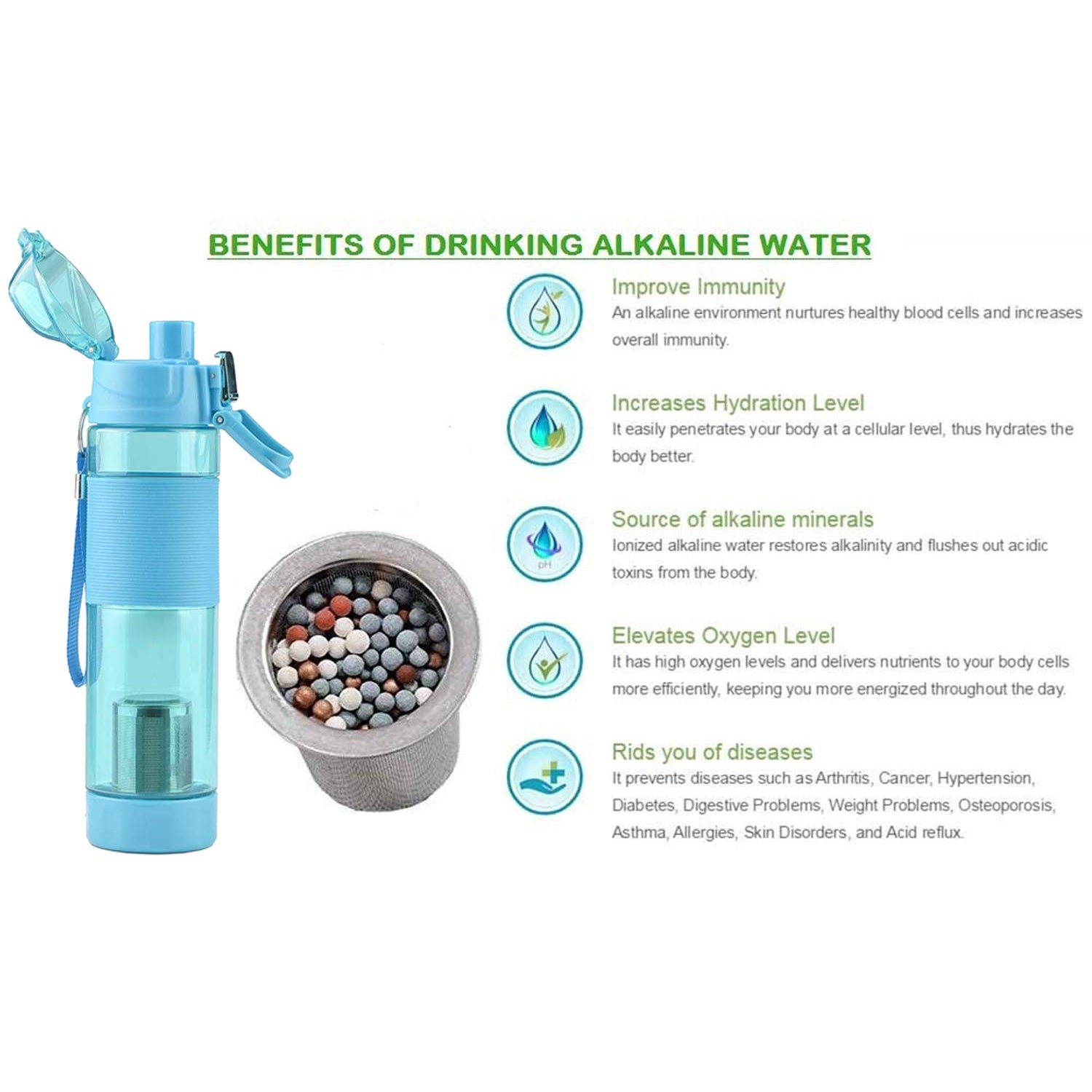 Alkaline Water Bottle, with Food Grade Plastic, Stylish and Portable (Particulates not included) Alkaline Water Bottle, with Food Grade Plastic, Stylish and Portable (Particulates not included)